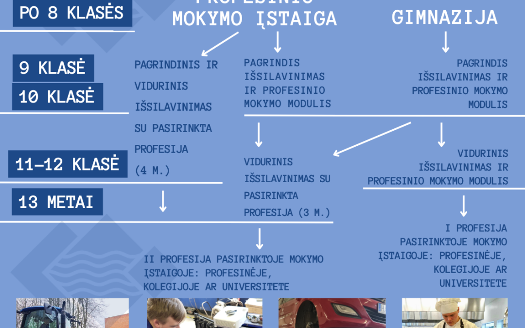 KEGPMC kviečia pasirinkti profesijų modulius