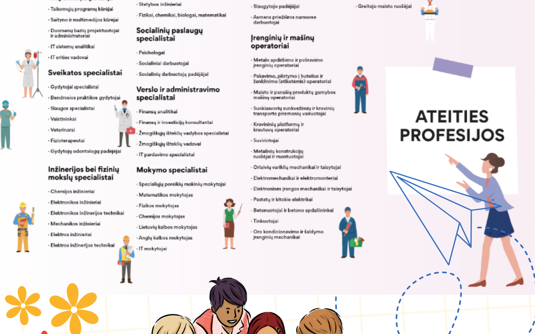 Ateities profesijos